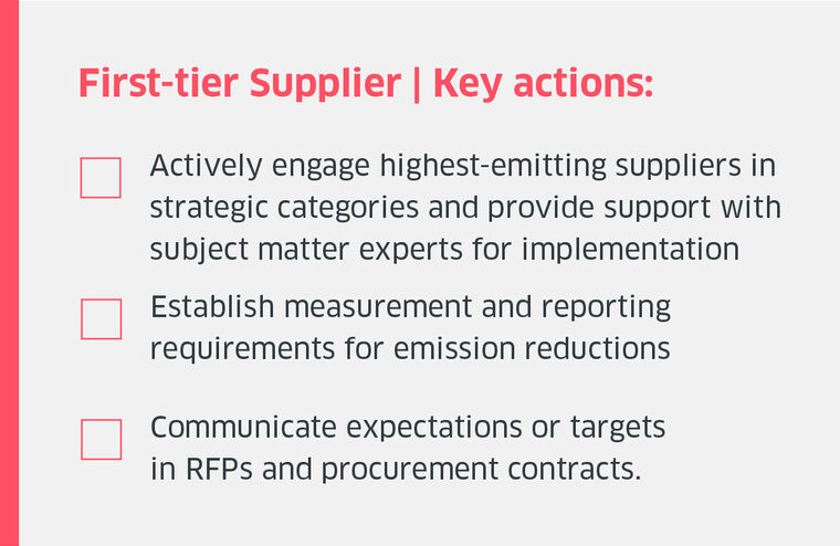 First tier suppliers key actions graphic