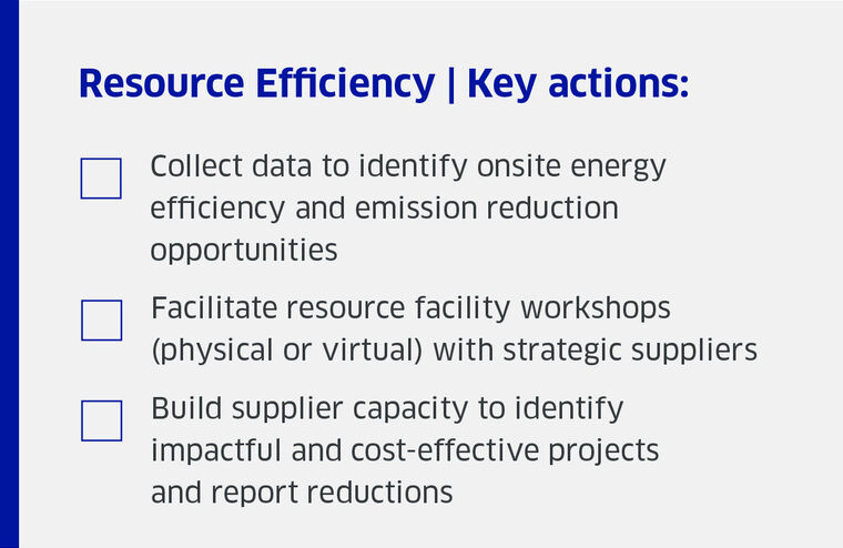 Resource Efficiency key actions graphic