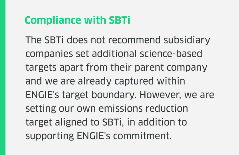 SBTi compliance
